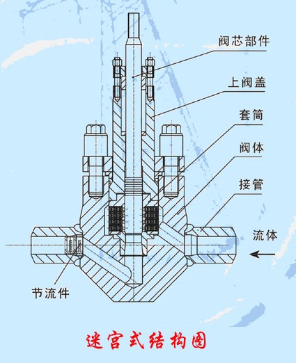 回答有關(guān)減壓閥的問題